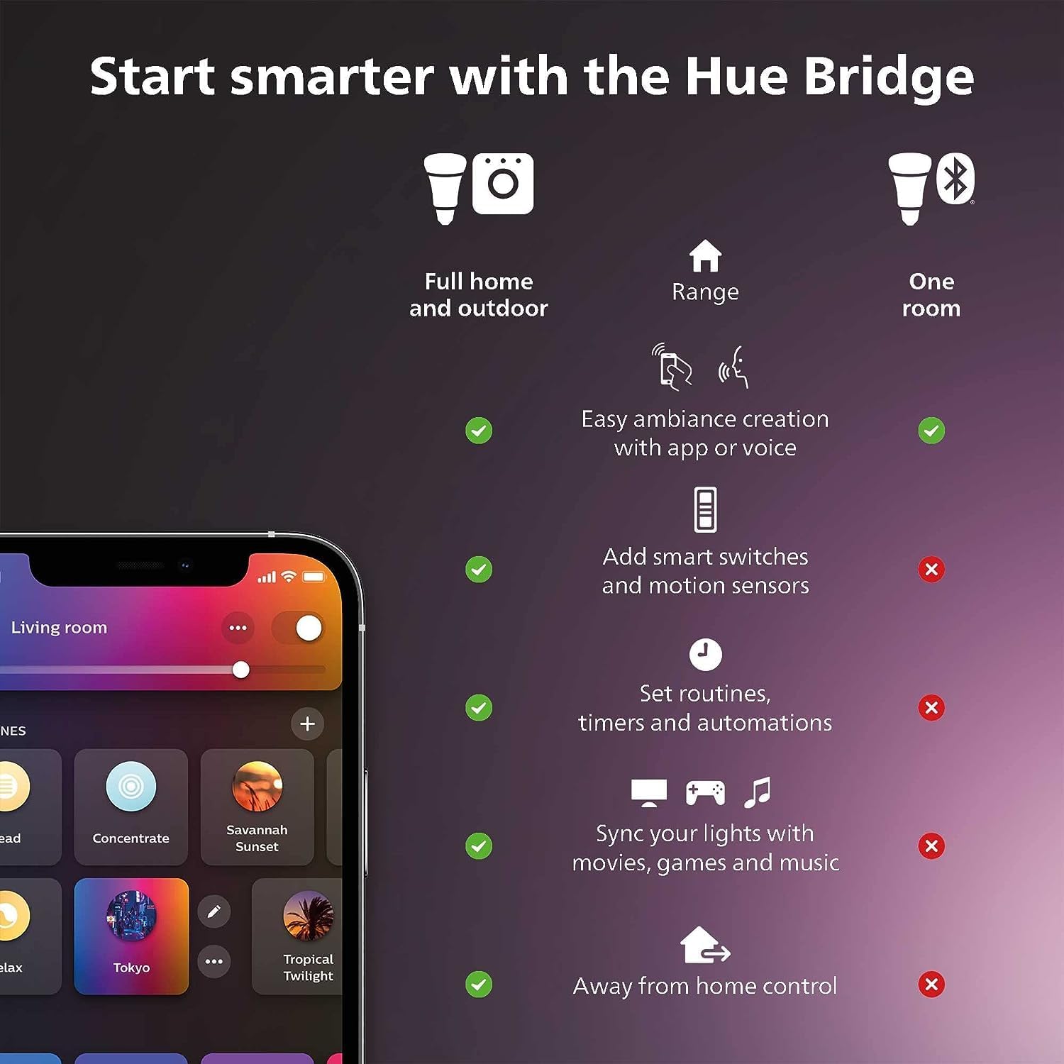 Philips Hue Smart Light Starte - Philips Light Hue White บทวิจารณ์และราคา