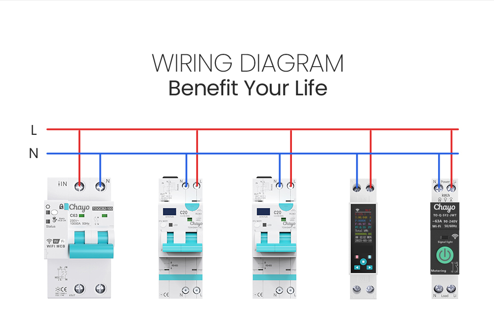 Chayo Tuya WiFi สมาร์ทเซอร์กิต - Smart Home Login บทวิจารณ์และราคา