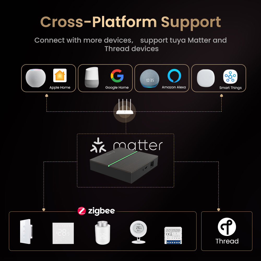 AVATTO Matter Smart Wired Gate - Smart Home Hub Matter บทวิจารณ์และราคา