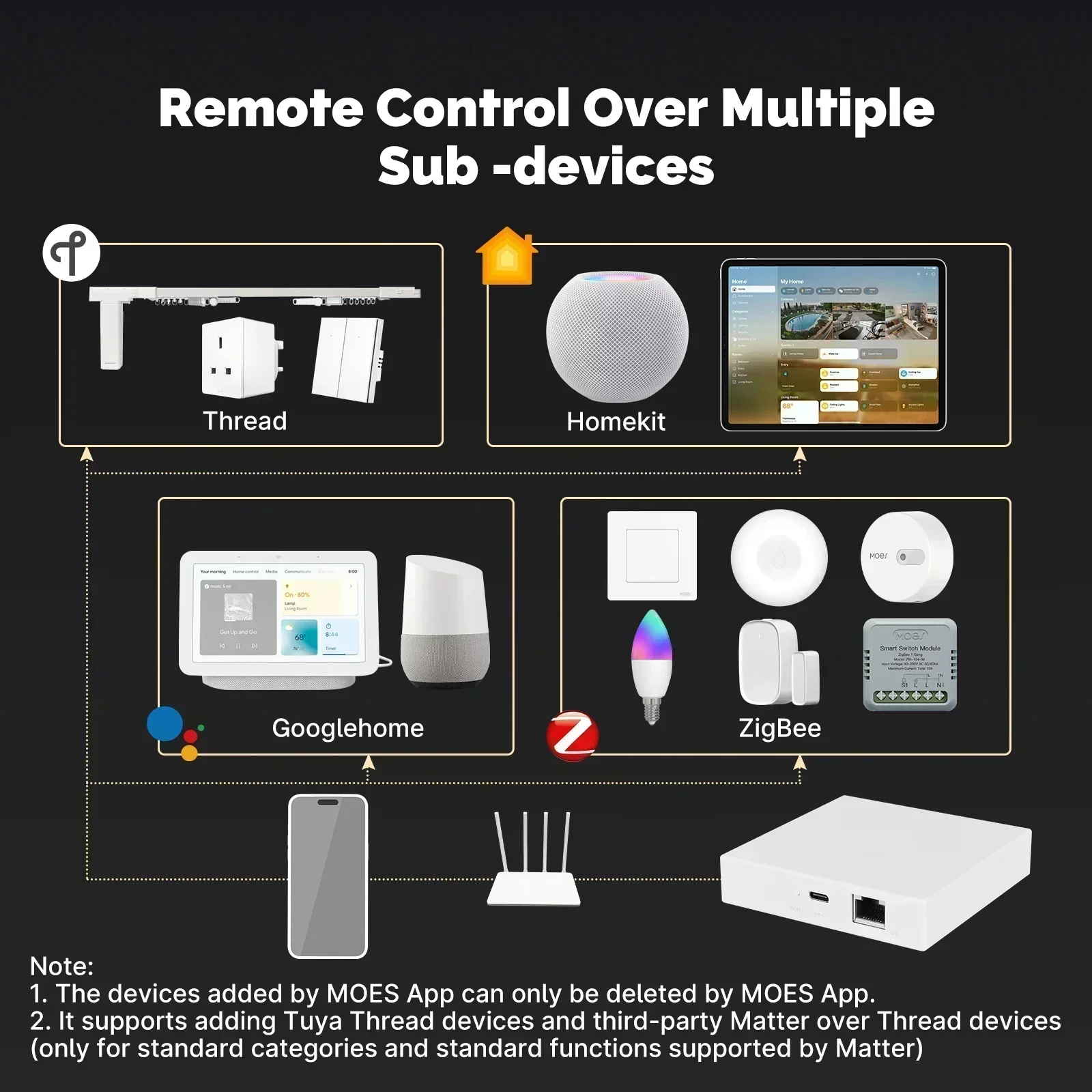 MOES Tuya Zigbee Matter Thread - Smart Home Dashboard บทวิจารณ์และราคา