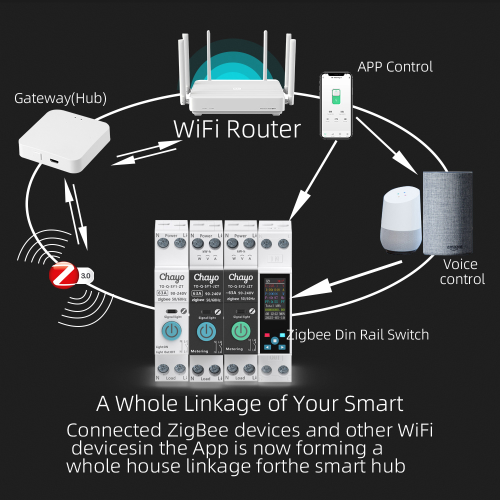 Chayo Tuya Zigbee สวิตช์ตัดวงจ - Smart Home Login บทวิจารณ์และราคา