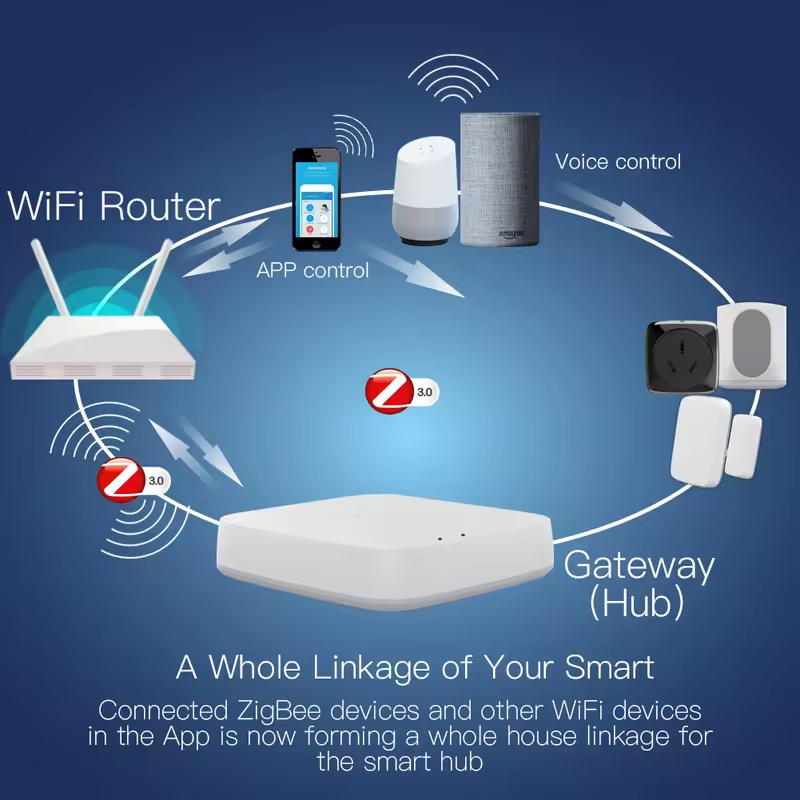 โมส ทูยา ซิกบี 3.0 สมาร์ทเกตเว - Smart Home Hub Matter บทวิจารณ์และราคา