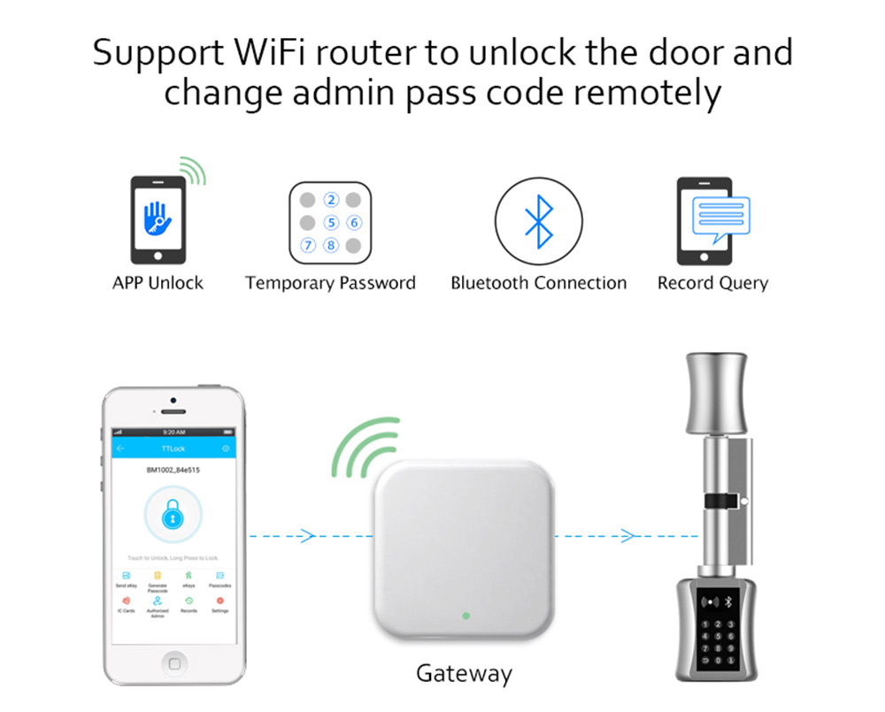 บลูทูธล็อคกระบอก TT ล็อครหัสผ่ - Airbnb Smart Home บทวิจารณ์และราคา