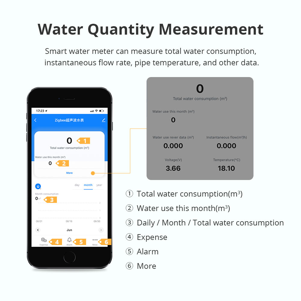 มิเตอร์น้ำอัจฉริยะ Zemismart Z - Smart Home Sistem บทวิจารณ์และราคา