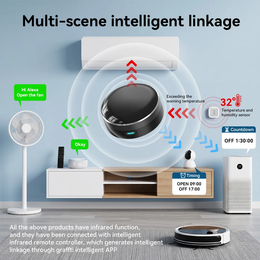 YFK รีโมทคอนโทรลอินฟราเรดอัจฉร - Smart Home Hub Matter บทวิจารณ์และราคา