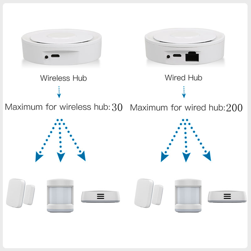 Tuya ZigBee Smart Gateway Home - Smart Home Dashboard บทวิจารณ์และราคา