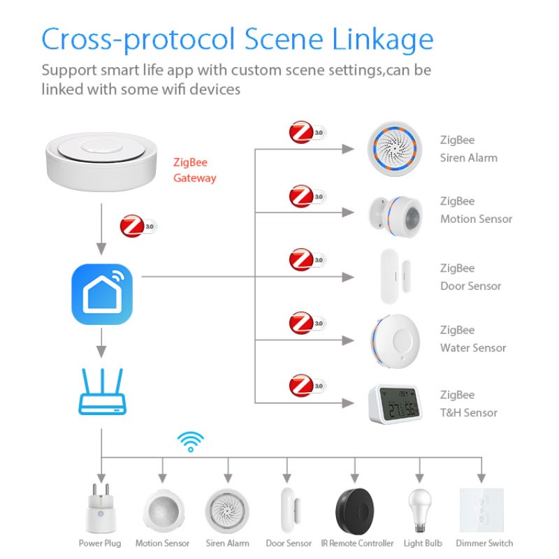 Tuya ZigBee Smart Gateway Home - Smart Home Dashboard บทวิจารณ์และราคา