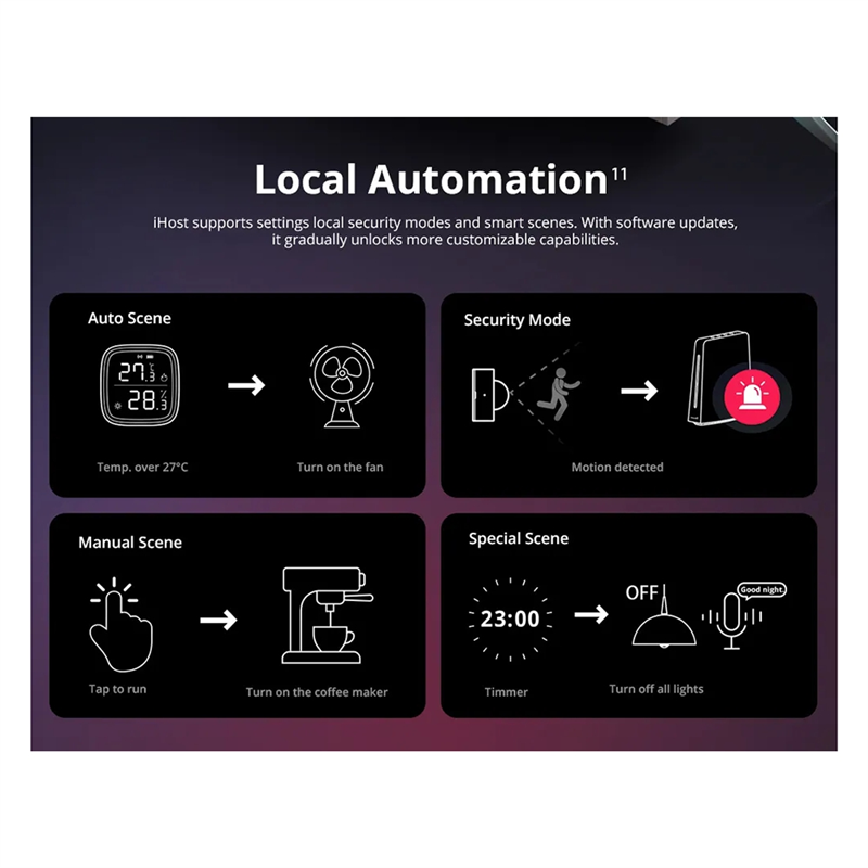 Ewelink Ihost Smart Home Hub A - Smart Home Hub Matter บทวิจารณ์และราคา