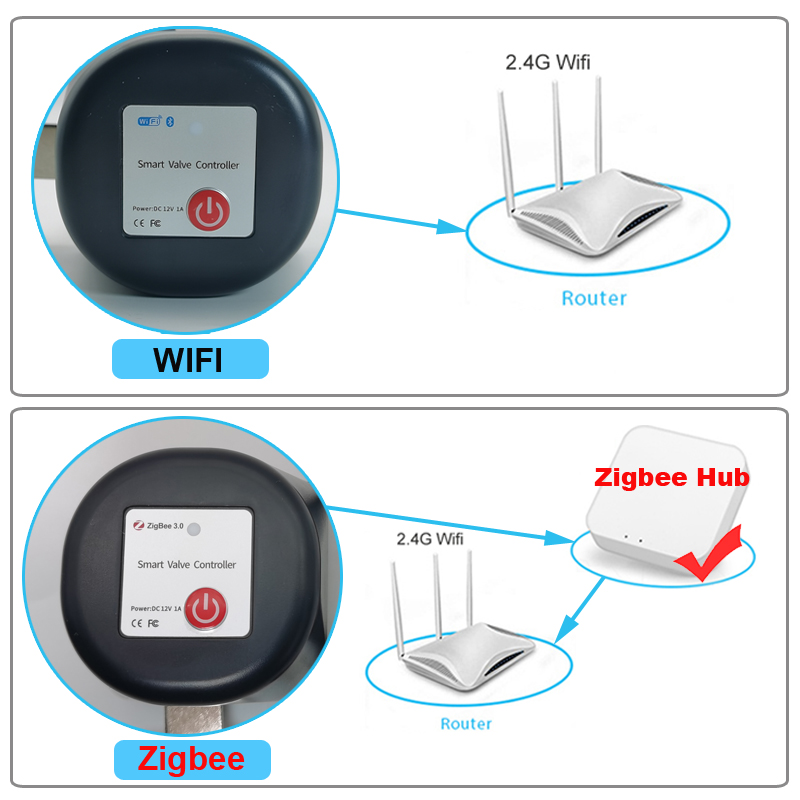 Tuya WiFi หรือ Zigbee วาล์วน้ํ - Smart Home Green บทวิจารณ์และราคา